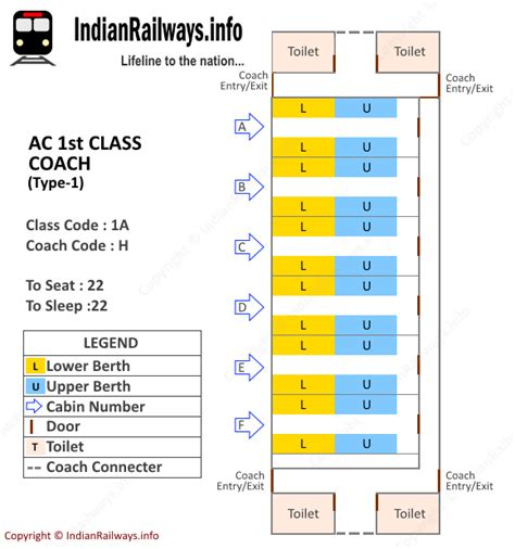 rajdhani 1st ac seat map.